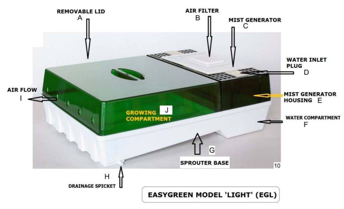 EasyGreen sprouter how it works