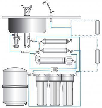 Marlus 650 UV reverse osmosis system installation