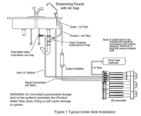 Pentair PRF-RO tankless reverse osmosis system installation