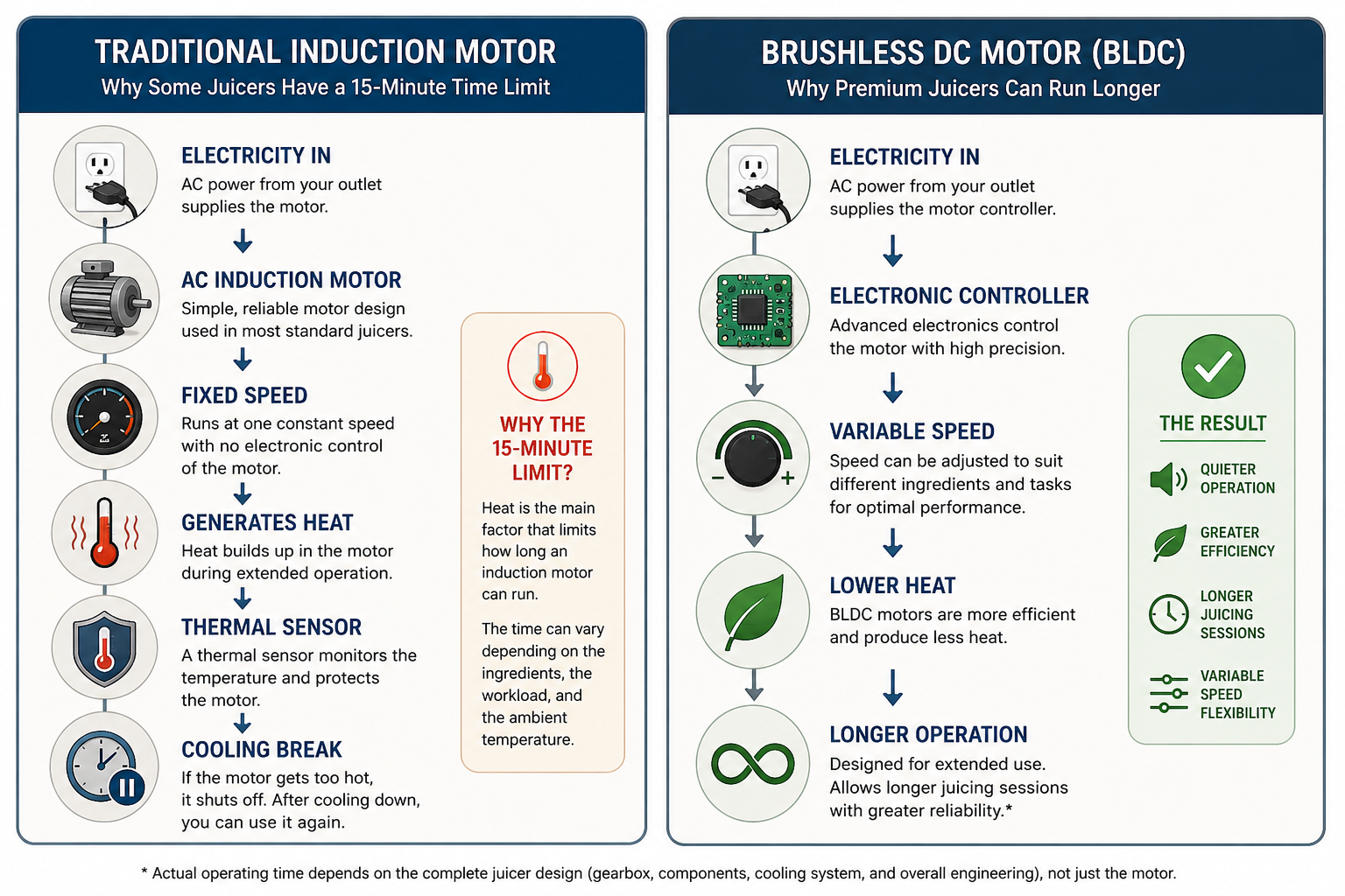 BLDC comparison chart